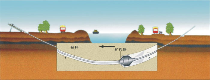 永善pe管道穿越